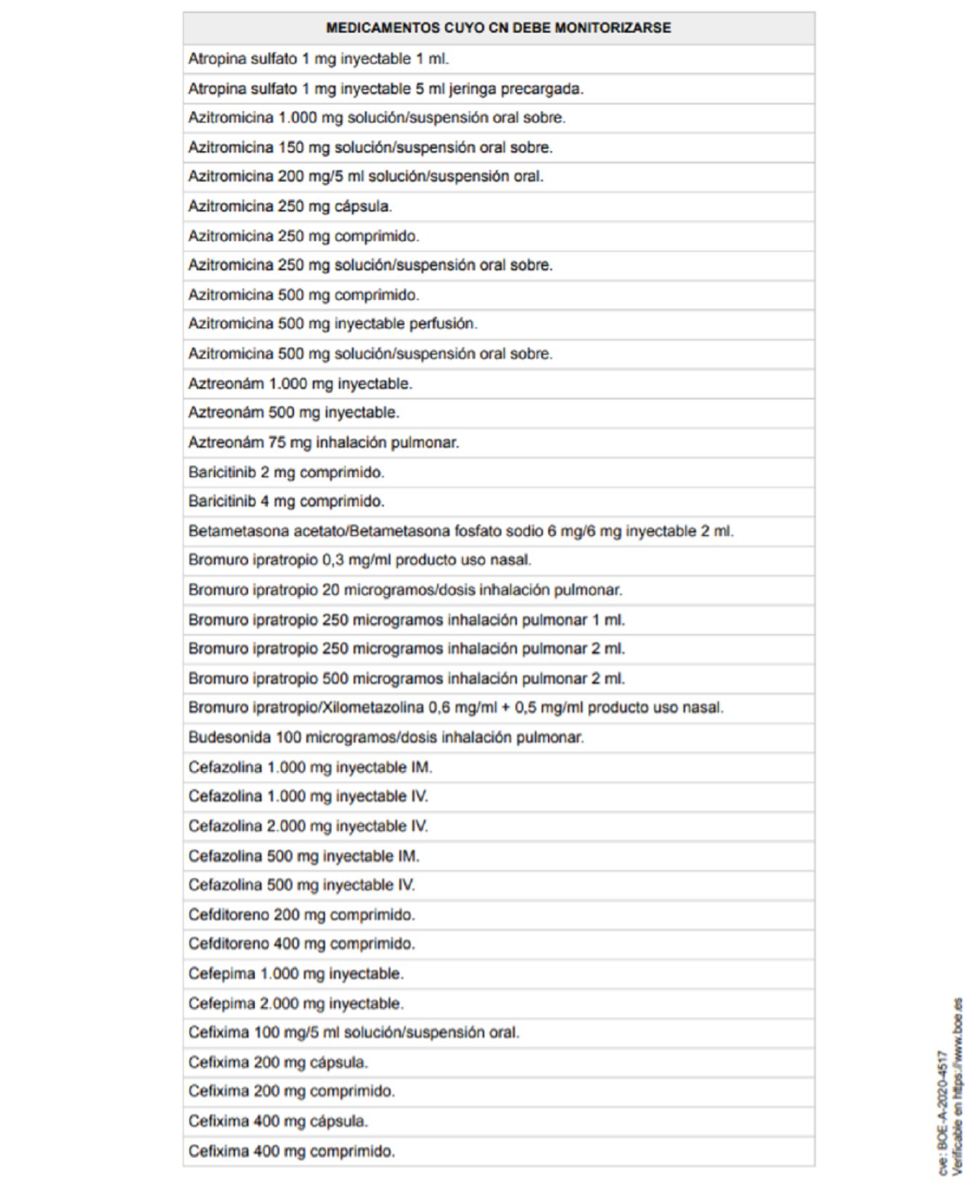 Azithromycin 500 mg covid