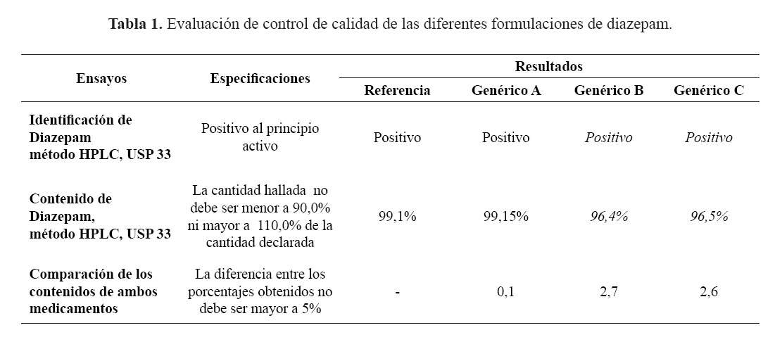 Costo de diazepam pastillas