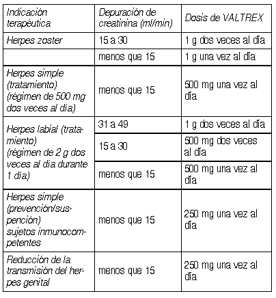 Valaciclovir en pastilla