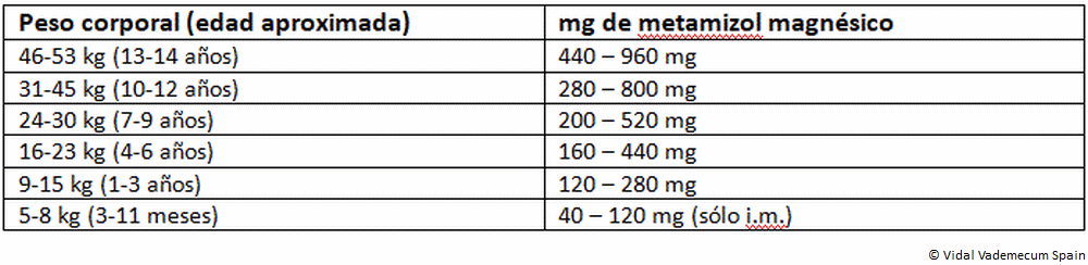 Tadalafilo mabo 10 mg