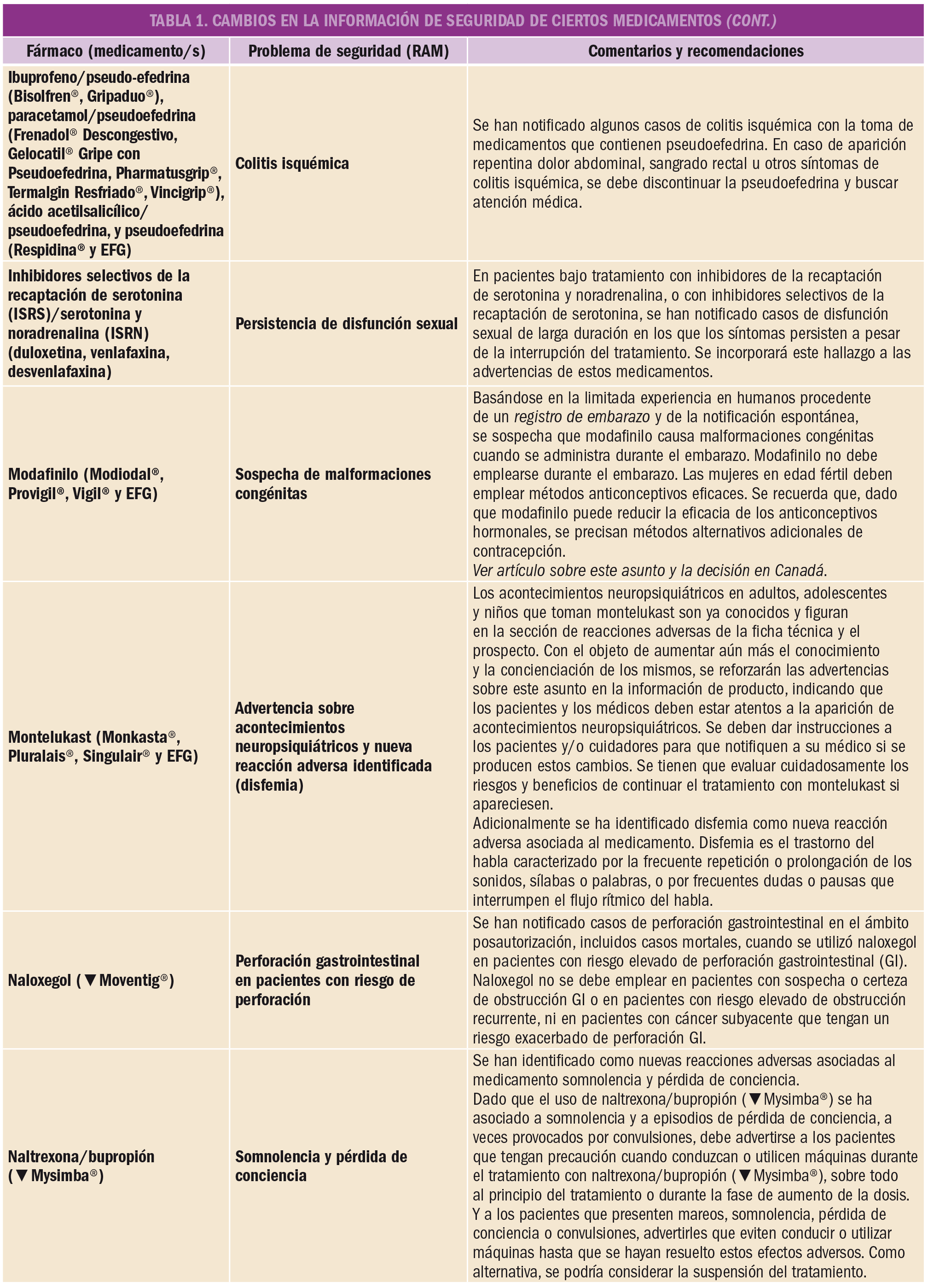 modafinil en españa