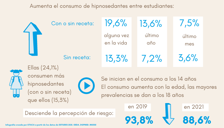 Quien vende clonazepam sin receta