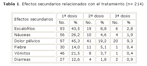 Orden cytotec genérico