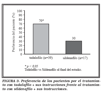 tadalafil 20 mg ratiopharm