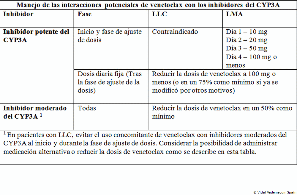 Cuanto cuesta el modafinilo