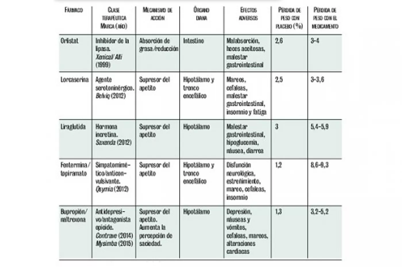 comprar phentermine en mexico