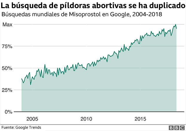 Donde comprar cytotec en estados unidos