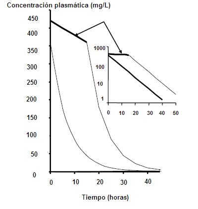 orden de diazepam