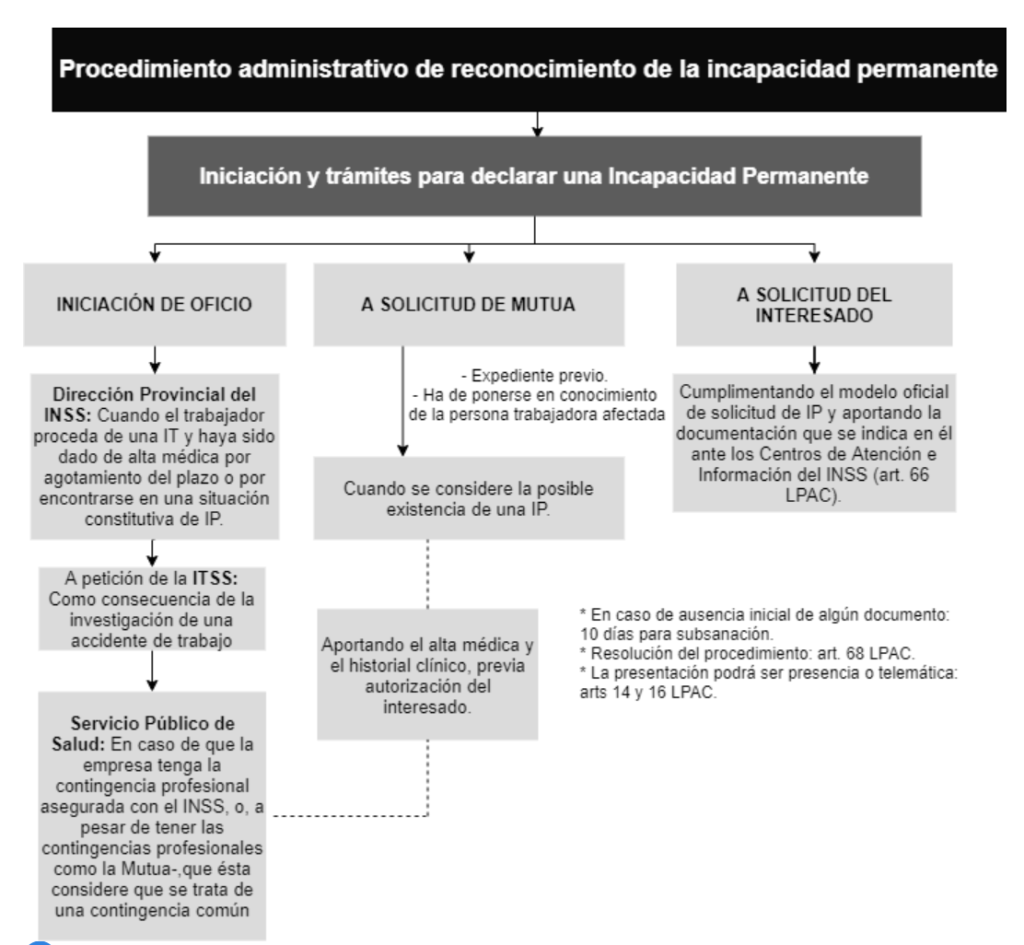 Albuterol más barato