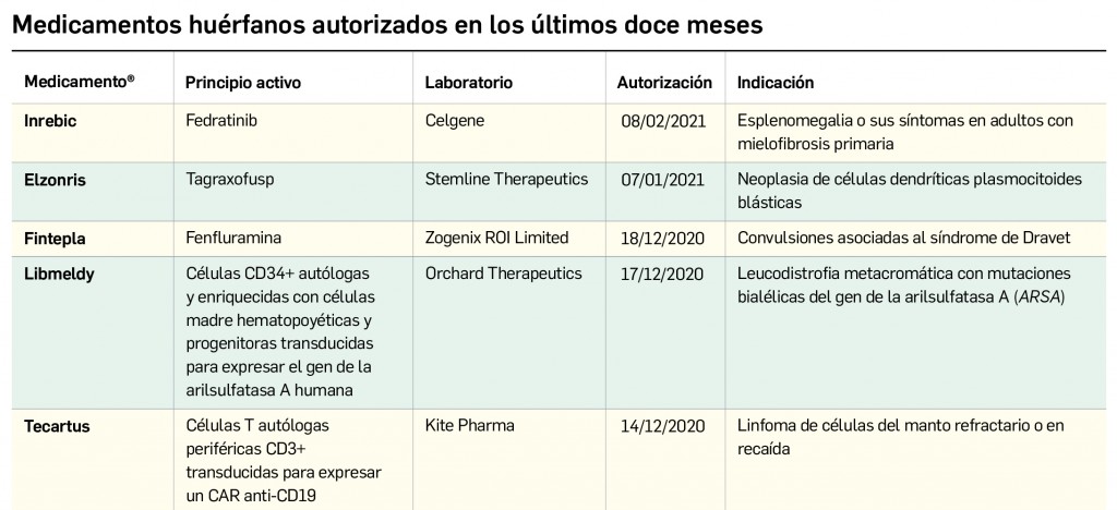 Lorazepam vir 1mg precio