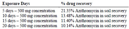 Azithromycin jubilant 500mg