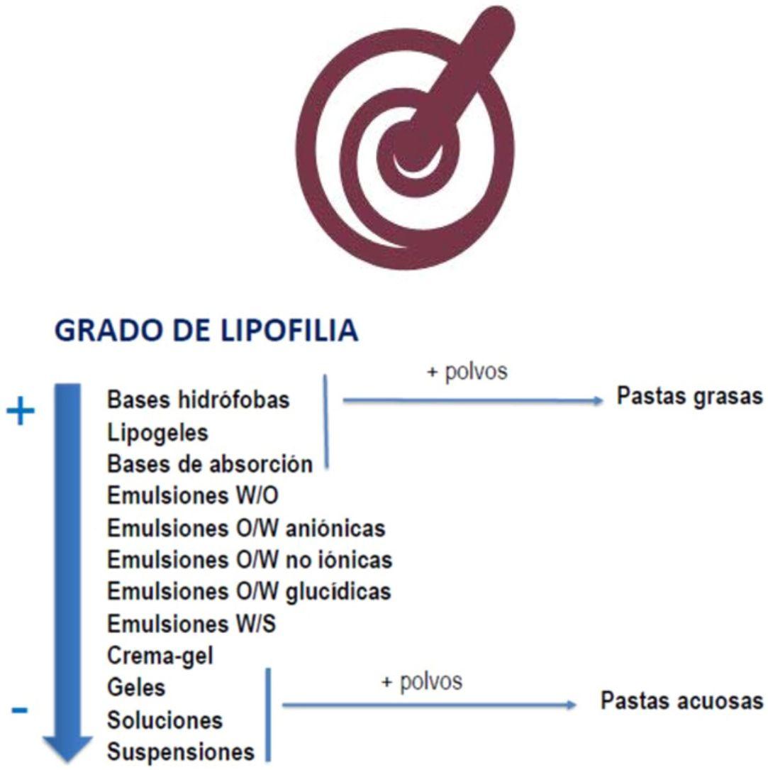 Ivermectina comprimidos españa