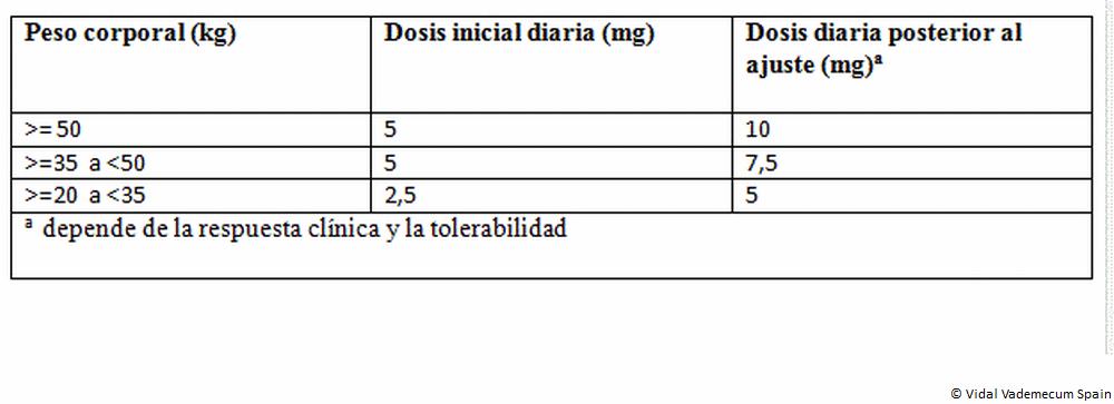 Tadalafil 5mg zentiva