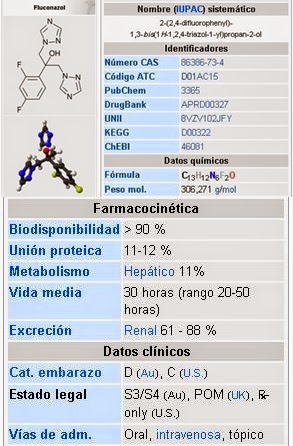 Fluconazol orden