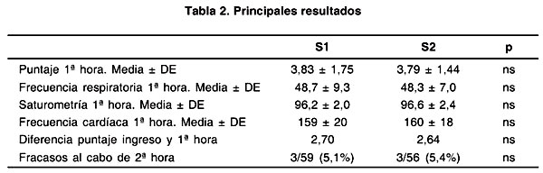 Genérico de albuterol