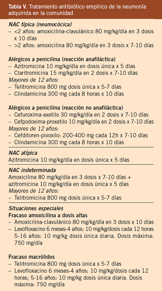 Orden Amoxicillina