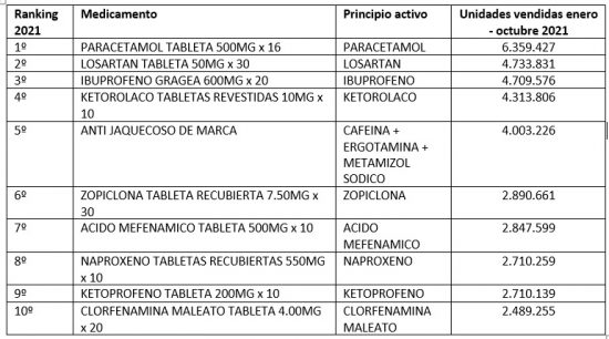 Zopiclone genéricos