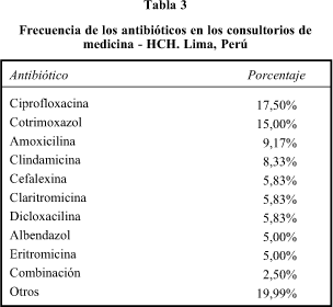 Orden amoxil genérico