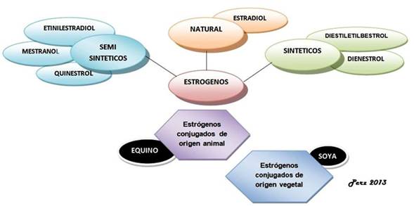 Ordenar estrógenos conjugados en línea