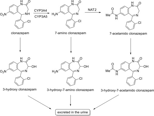 Clonazepam on-line