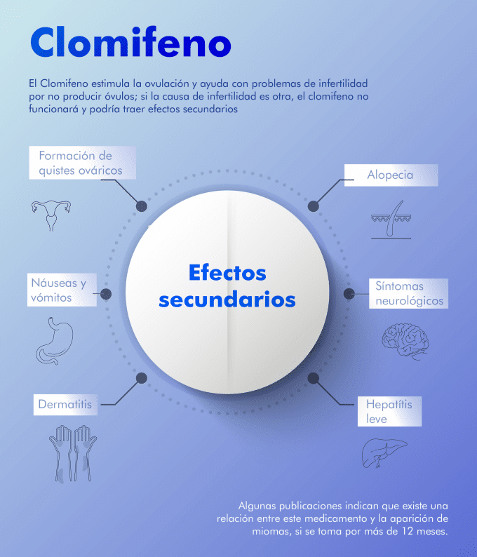 Puedo Comprar Clomid Sin Receta