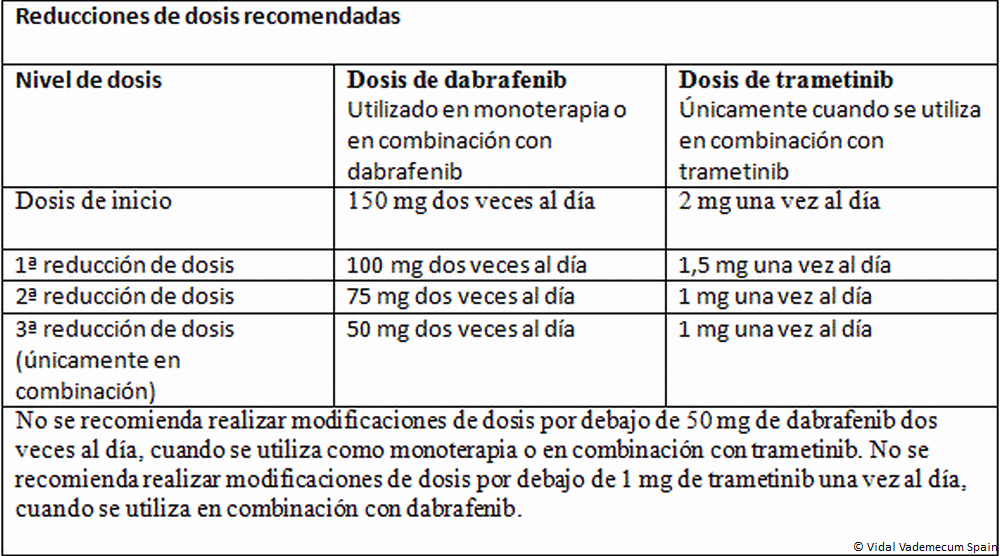 Costo de lioresal