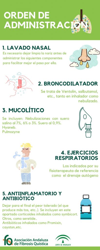 Orden de albuterol