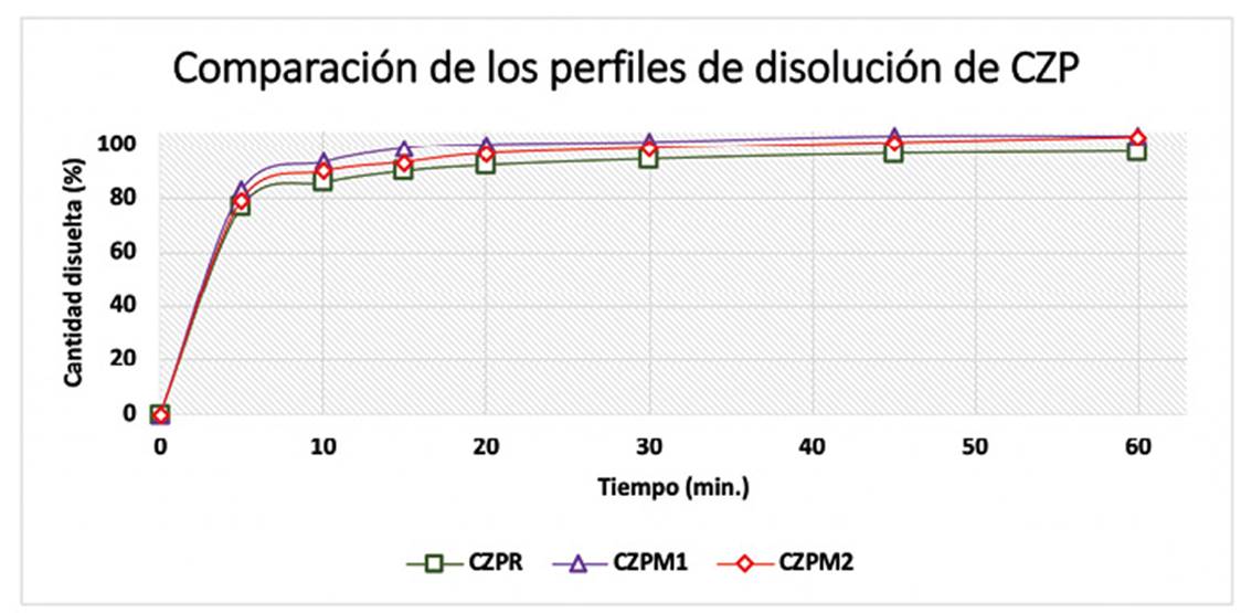 Clonazepam 0.5 pastillas