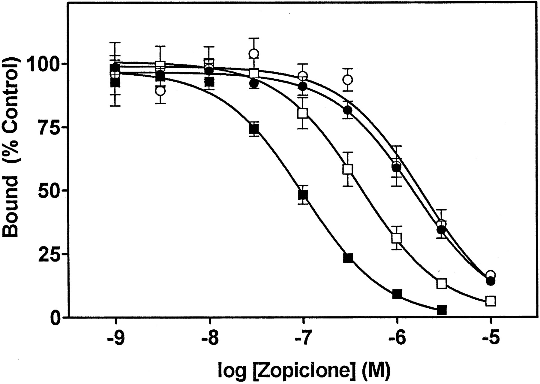 Zopiclone on-line