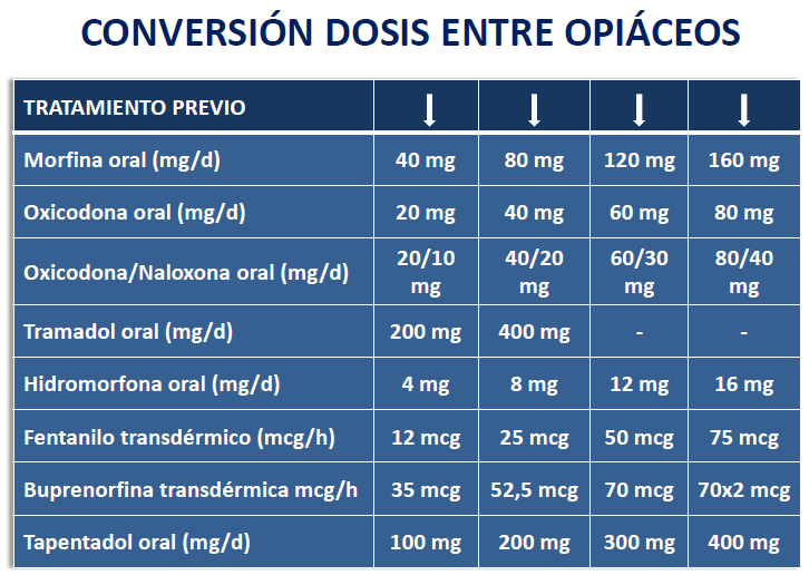 Comprar nucynta