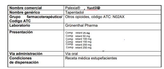 Tapentadol españa