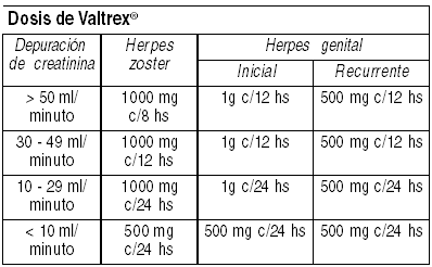 Precio de valtrex