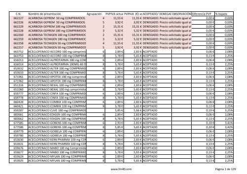 Valaciclovir tecnigen precio