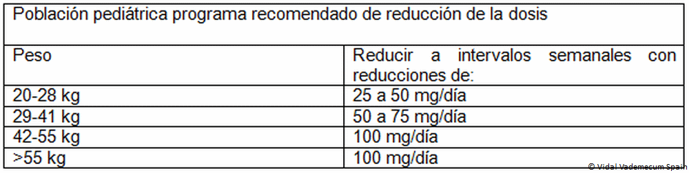 Tamoxifeno Cinfa Precio