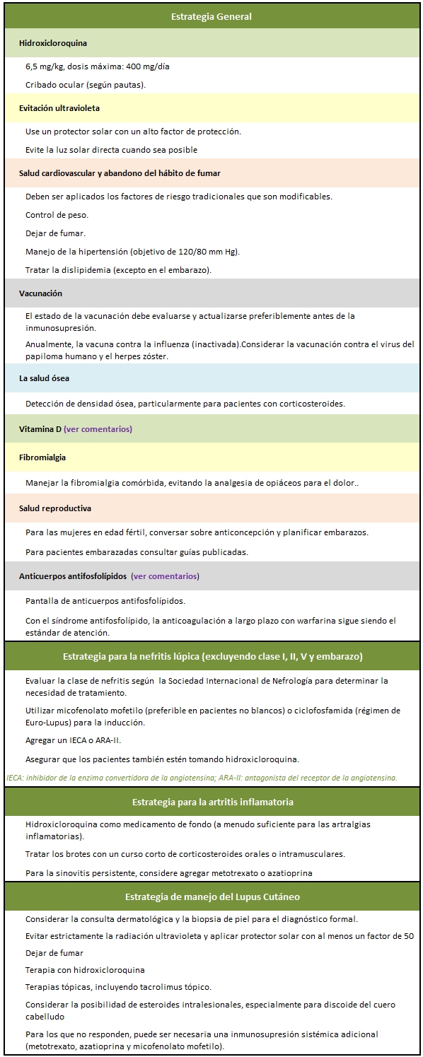 Isotretinoina 5mg