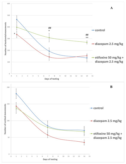 Diazepam 2.5 Precio