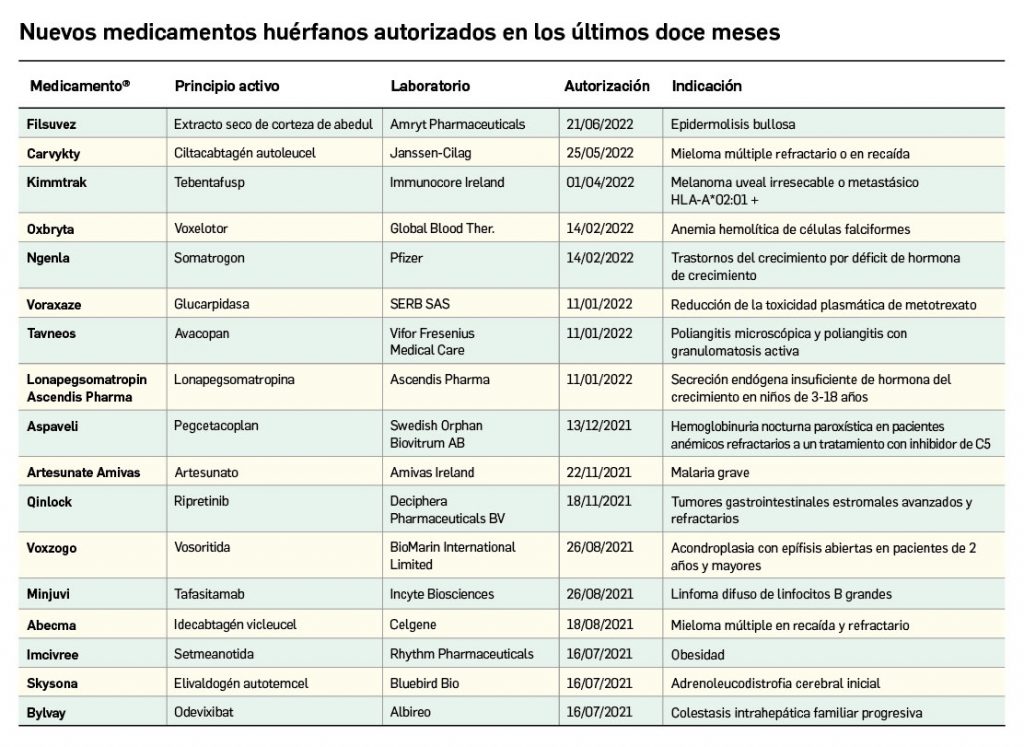 Zopiclona en españa