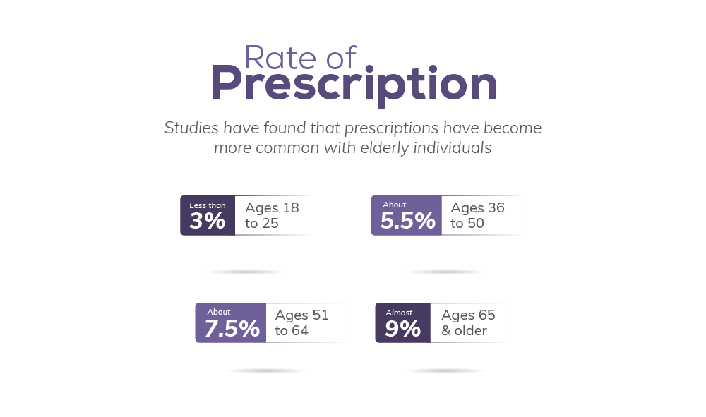 Klonopin On-line