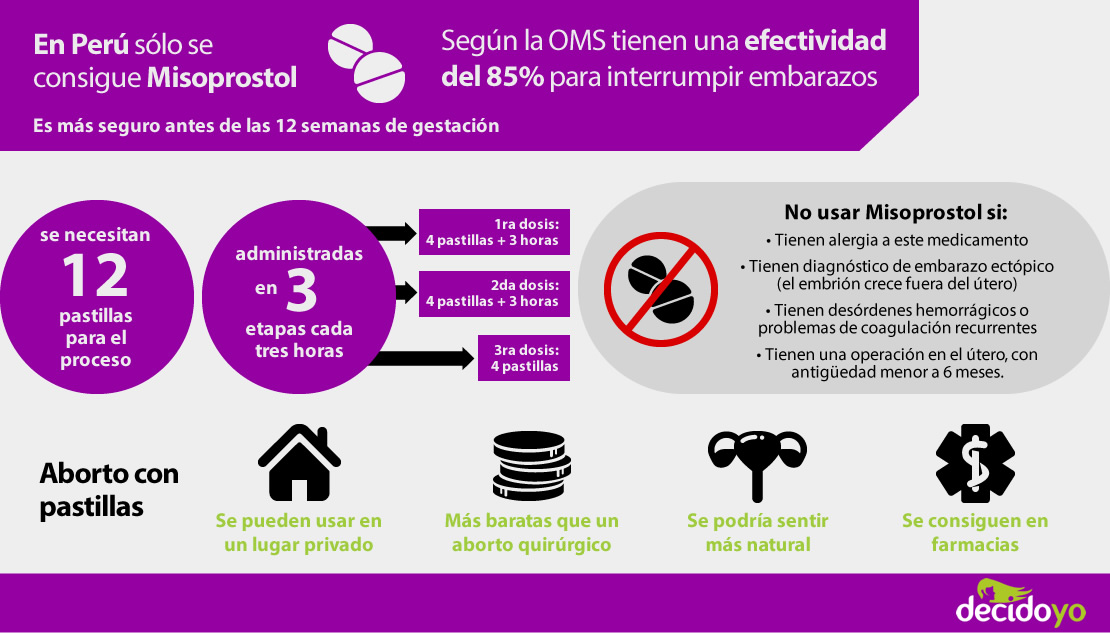 Misoprostol cómo comprar