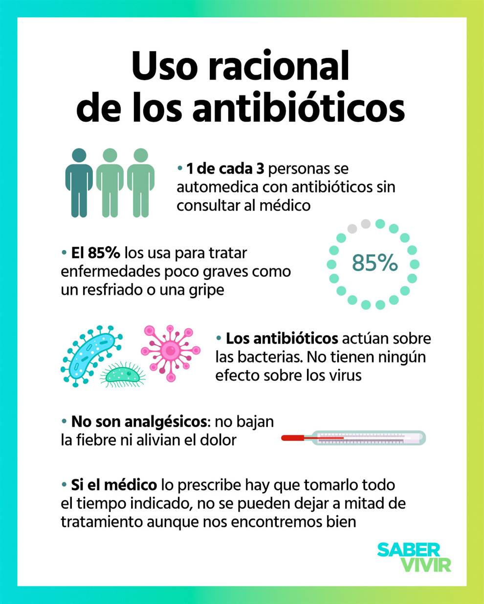 Amoxicillina sin receta