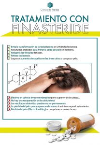 Finasteride precio en españa