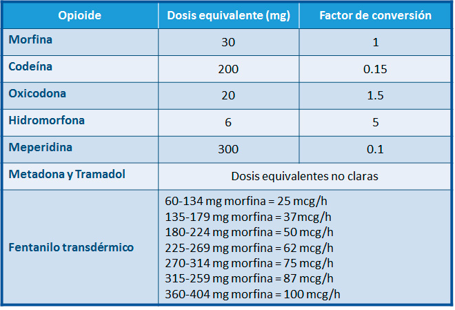 Palexia cómo comprar