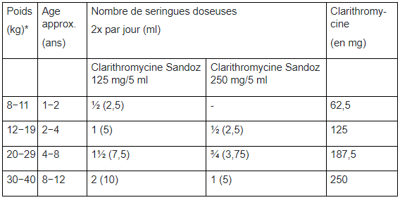 Tadalafilo 5 Mg Sandoz