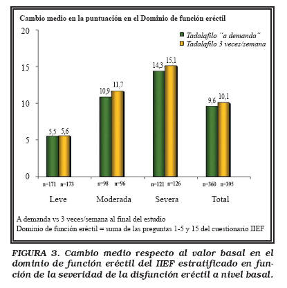 Tadalafilo combix precio