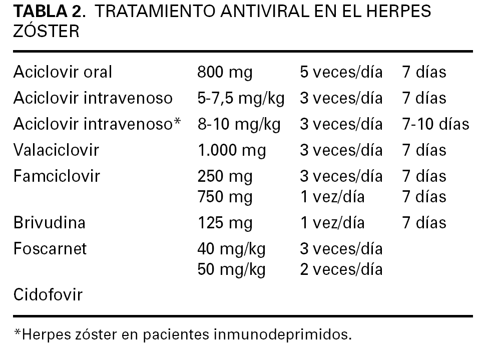 Valaciclovir en españa