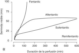 Orden tapentadol genérico