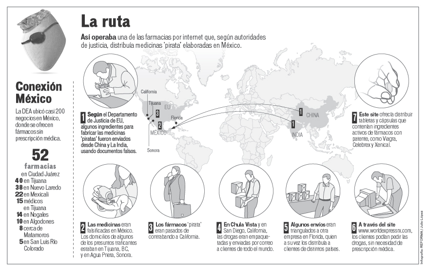 Pedido Soma En Línea