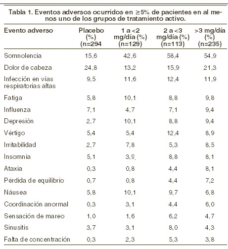 Orden clonazepam genérico