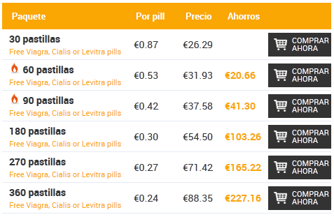 Doxycycline precio españa