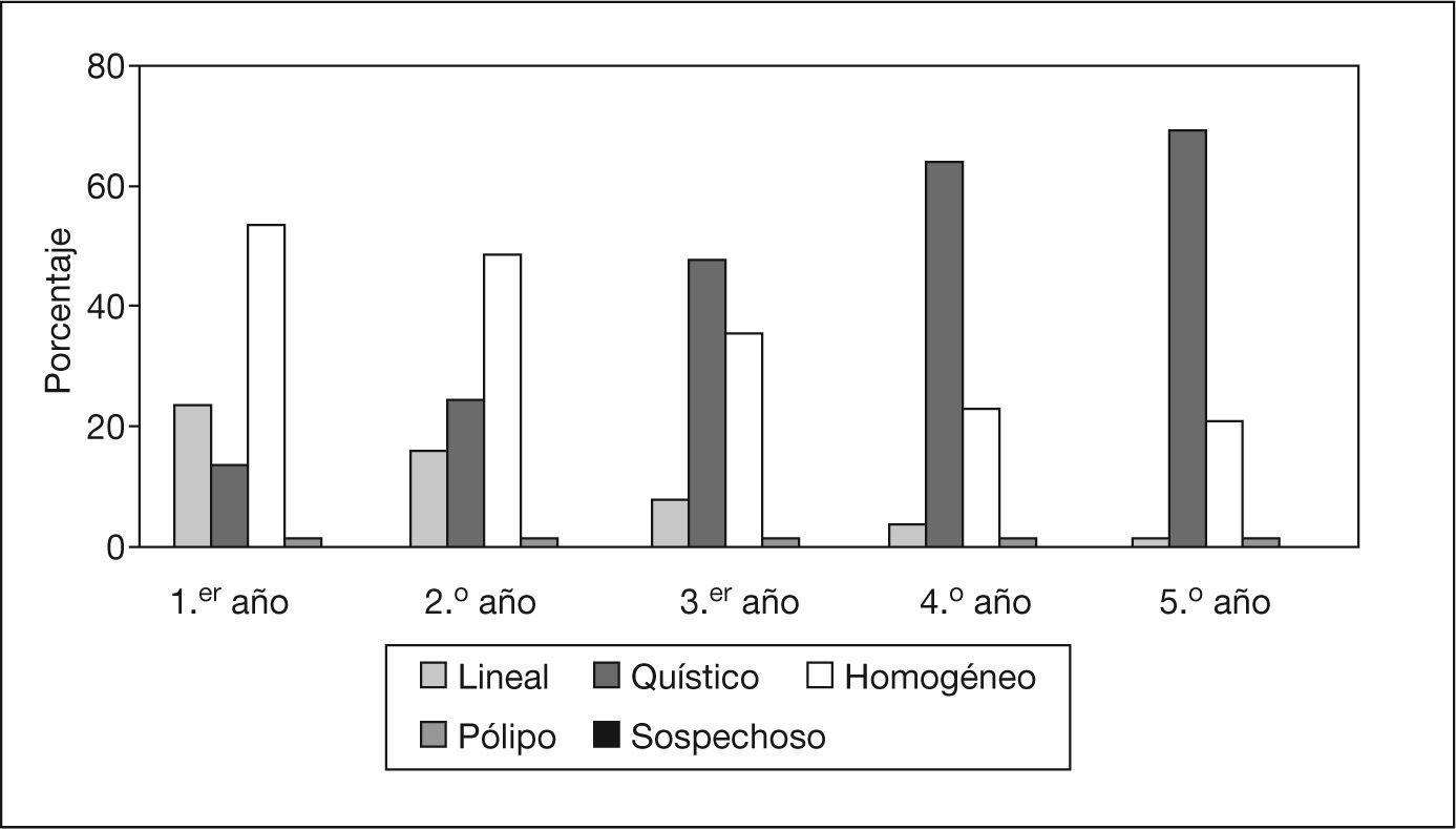 Tamoxifen orden